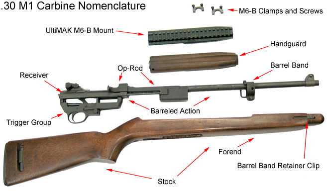 M1 Carbine Nomenclature